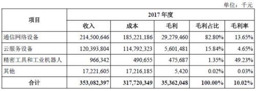 富士康IPO 大象起舞，“血汗工廠”能否變身“超級(jí)工廠”