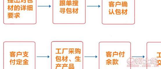 探索貼牌加工 蝸牛霜亮膚修復(fù)日霜面霜的定制化生產(chǎn)與批發(fā)